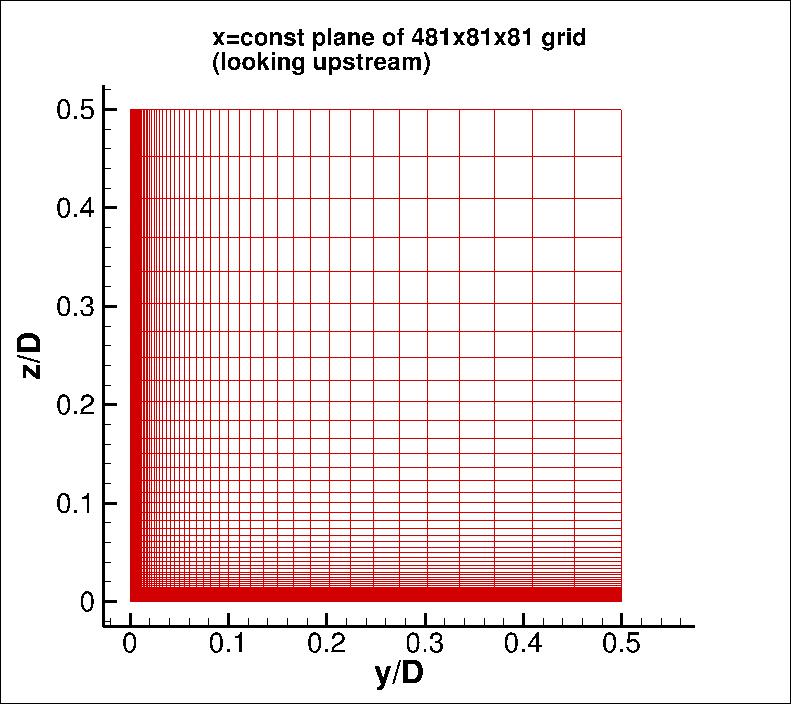 One plane of 481 x 81 x 81 3D square duct grid