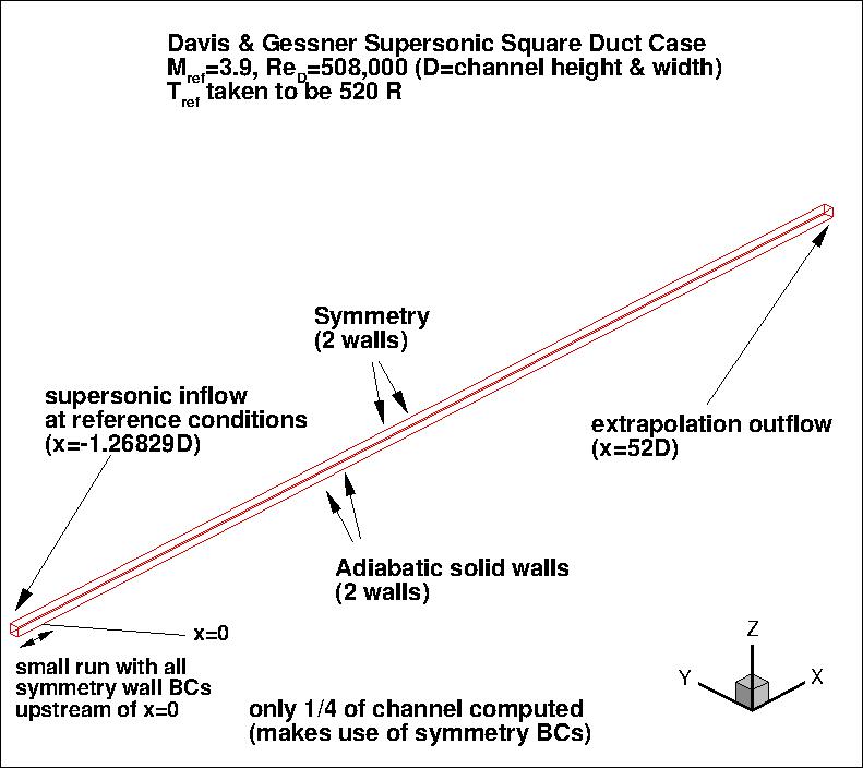 3D modified supersonic square duct grid layout & BCs, part 1