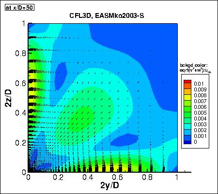 EASMko2003-S - velocity vectors at x/D=50