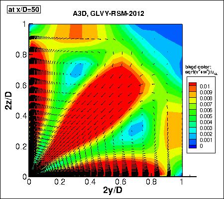 GLVY-RSM-2012 - velocity vectors at x/D=50