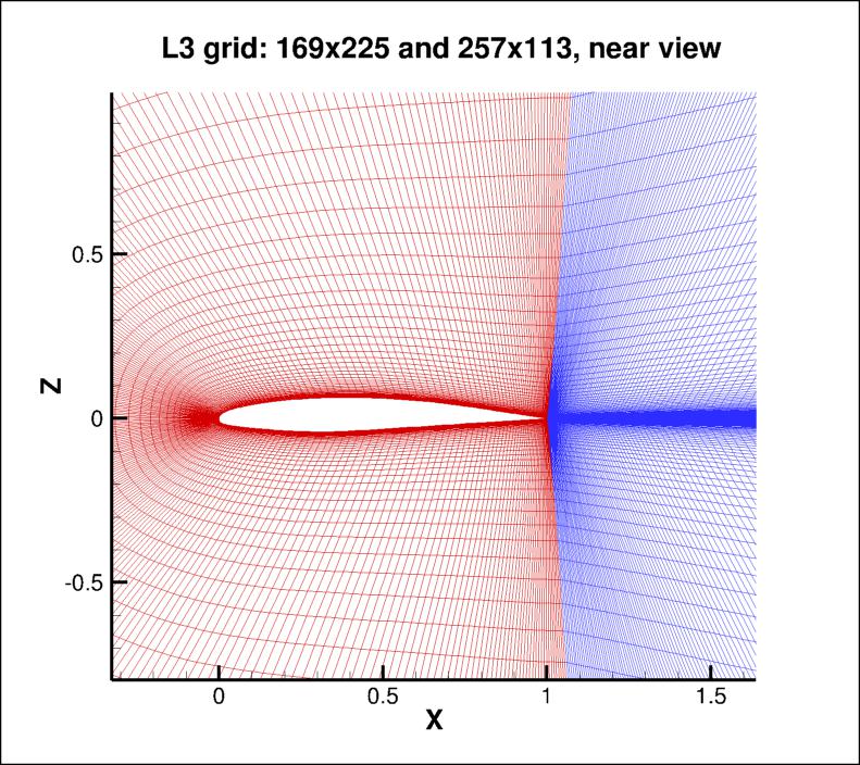 Nakayama A-airfoil 561x97 grid - near view