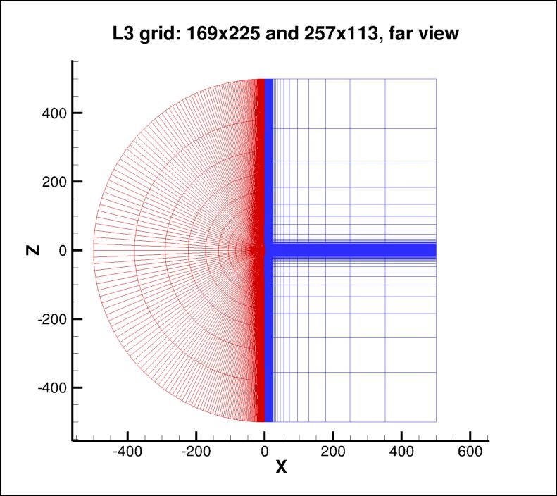 Nakayama A-airfoil 561x97 grid - far view