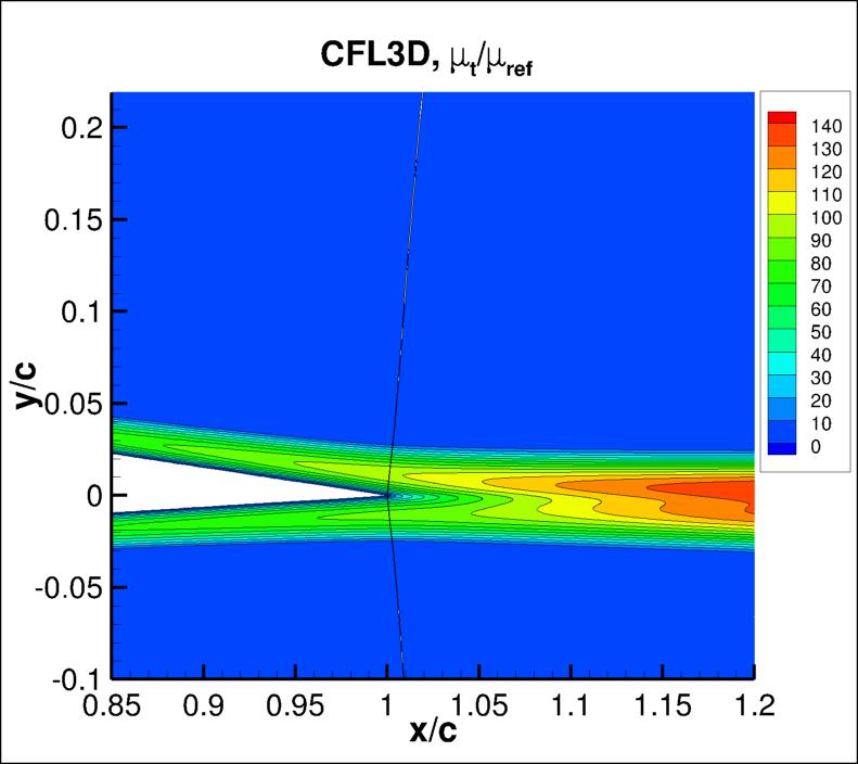 eddy viscosity contours for CFL3D