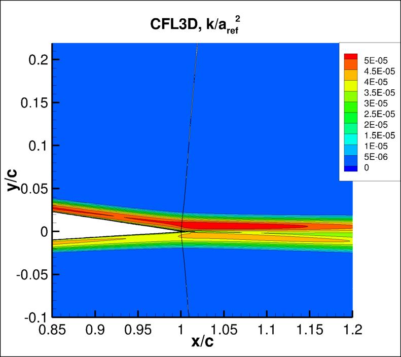 k contours for CFL3D