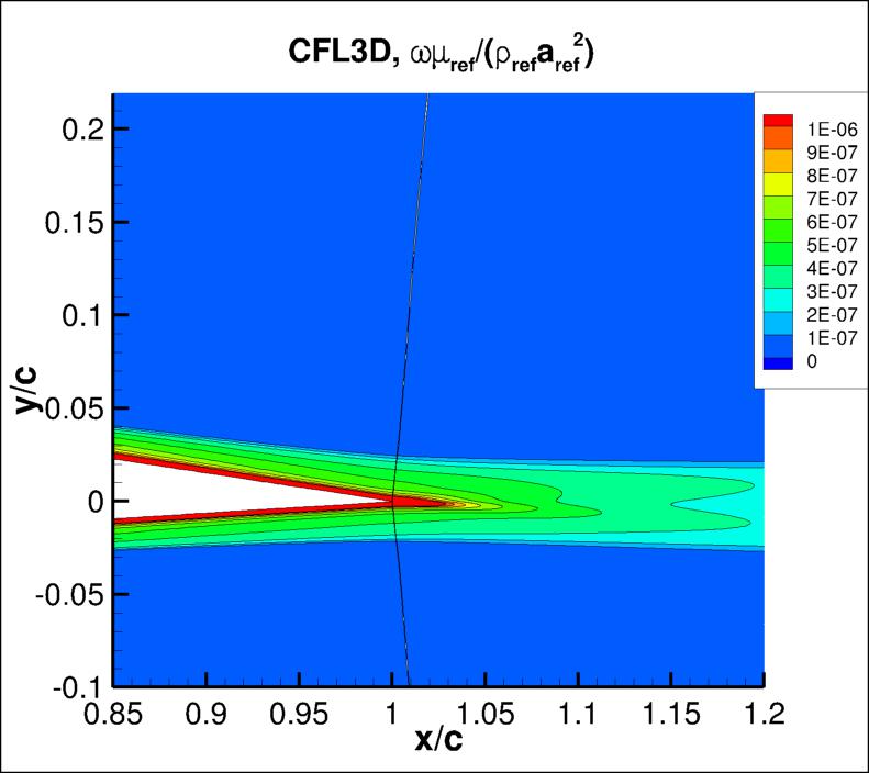 k contours for CFL3D