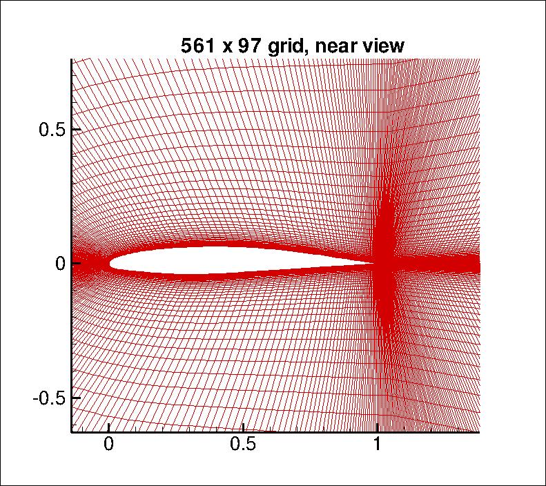 Nakayama A-airfoil 561x97 grid - near view