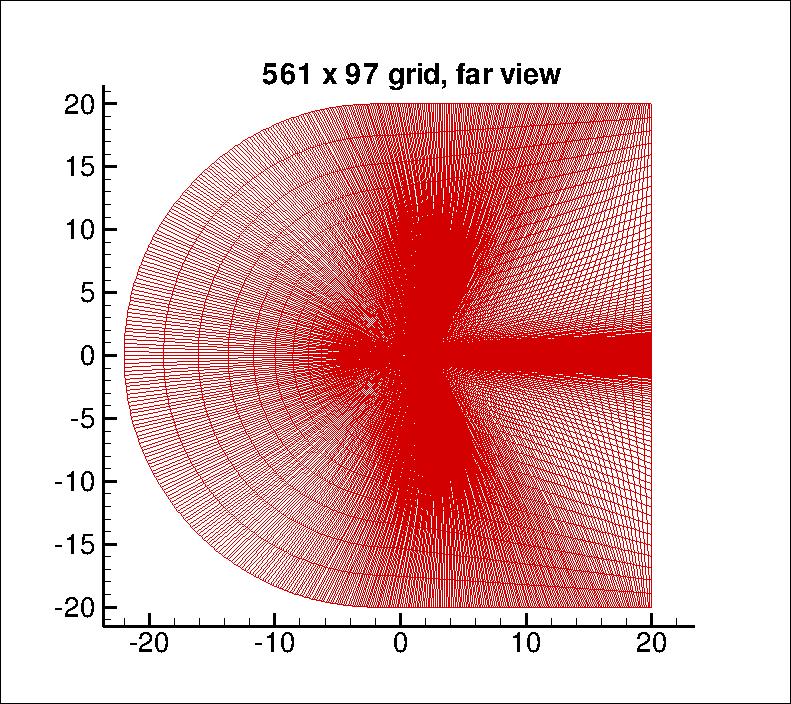 Nakayama A-airfoil 561x97 grid - far view