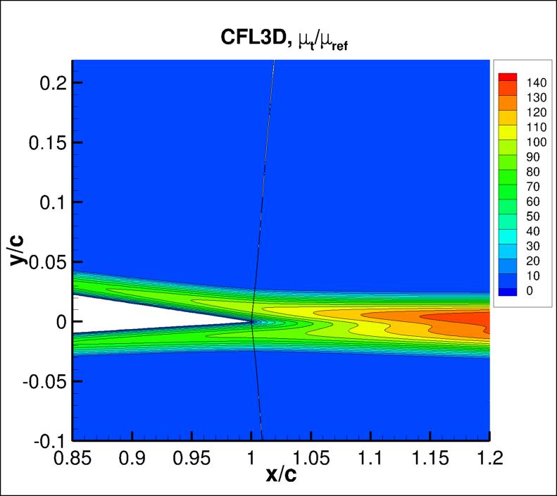 eddy viscosity contours for CFL3D