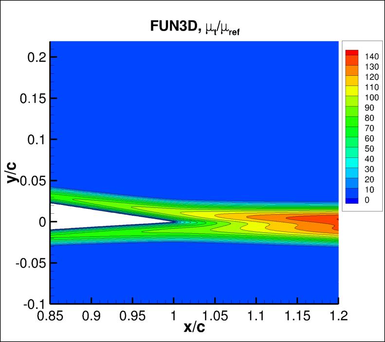 eddy viscosity contours for FUN3D