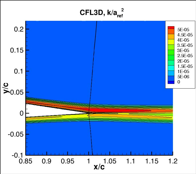k contours for CFL3D