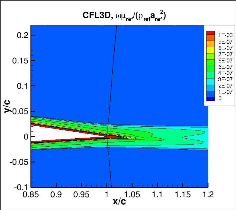 k contours for CFL3D