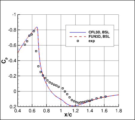 BSLm - surface pressure coefficient