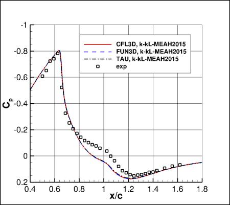k-kL-MEAH2015m - surface pressure coefficient