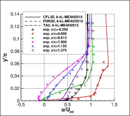 k-kL-MEAH2015m - u velocity