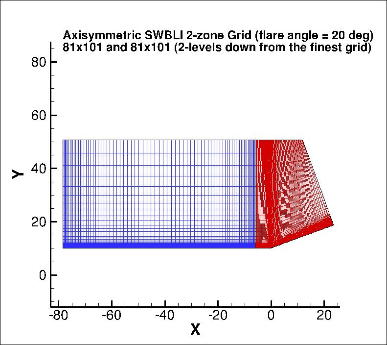 portion of Axisymmetric SWBLI grid