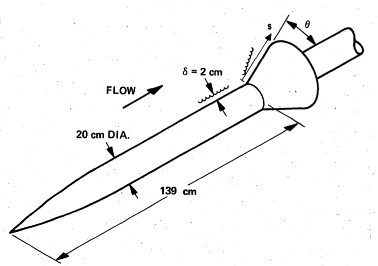 Geometry layout from SWBLI experiment