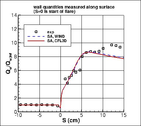 SA - wall heat transfer