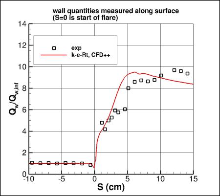 k-e-Rt - wall heat transfer