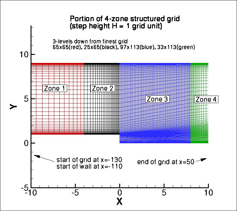 portion of backstep grid