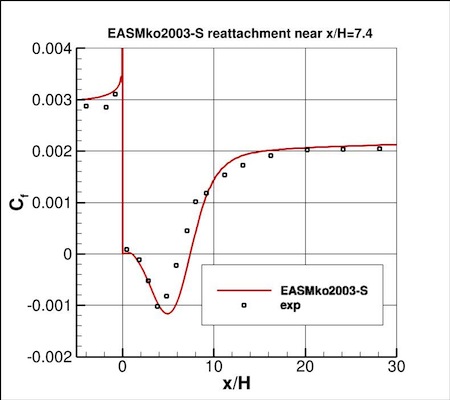 EASMko2003-S - backstep skin friction