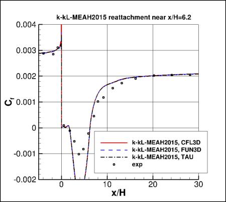 K-kL-MEAH2015m - backstep skin friction