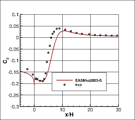 EASMko2003-S - backstep pressure coefficient