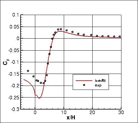 K-e-Rt - backstep pressure coefficient