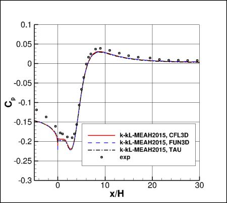 K-kL-MEAH2015m - backstep pressure coefficient
