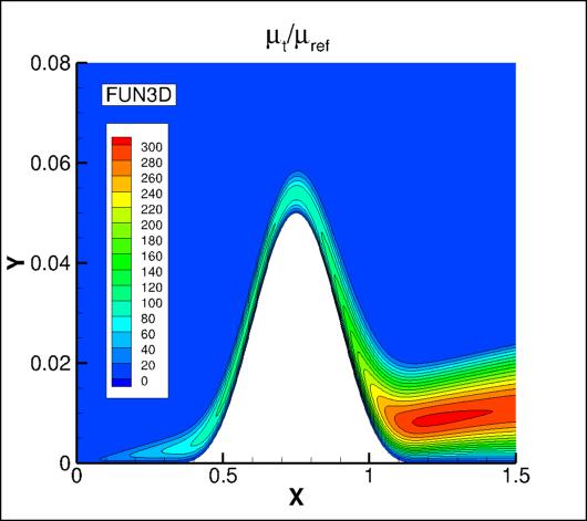 eddy viscosity contours for FUN3D