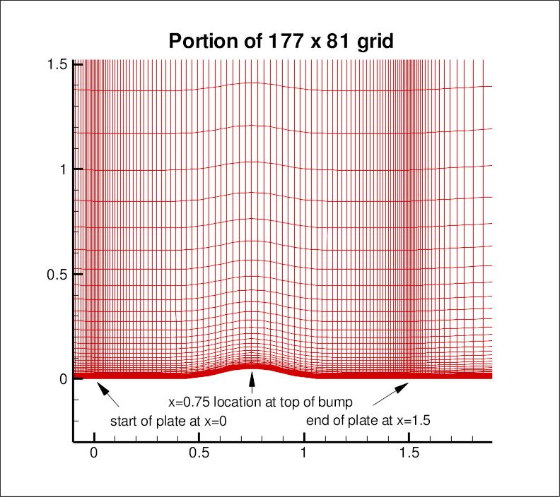 portion of bump 177 x 81 grid