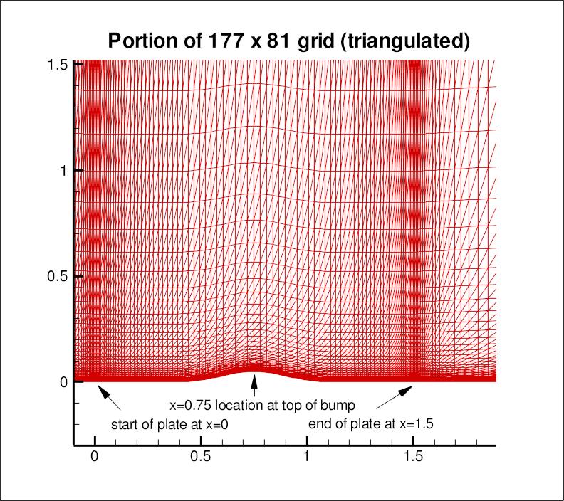 portion of bump 177 x 81 grid
cut into triangles