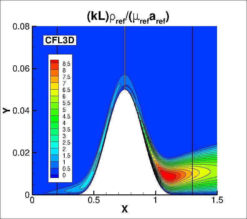 kL contours for CFL3D