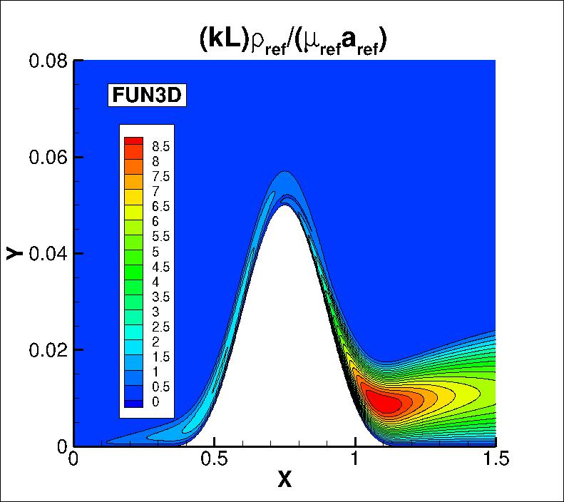 kL contours for FUN3D