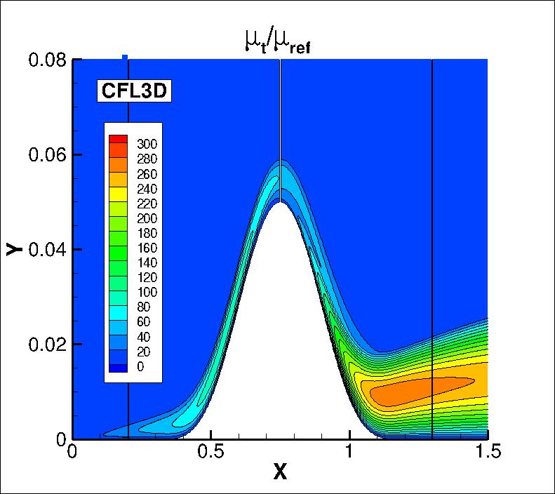 eddy viscosity contours for CFL3D