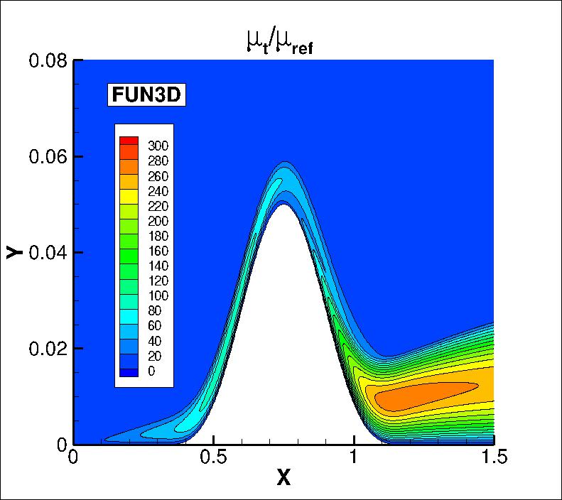 eddy viscosity contours for FUN3D