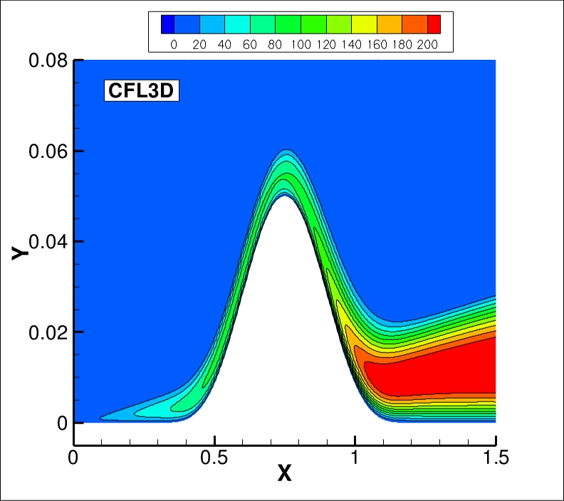 eddy viscosity contours for CFL3D
