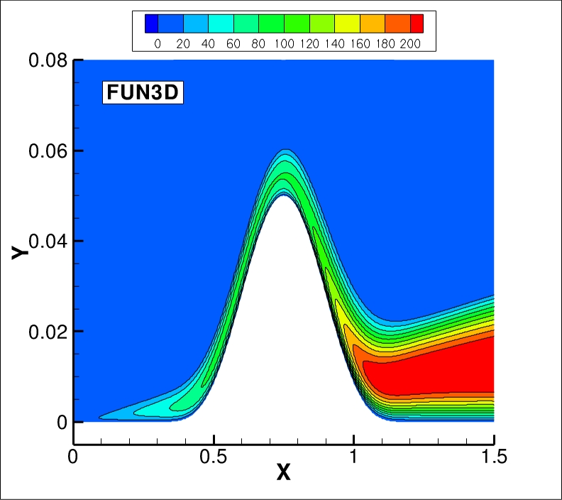 eddy viscosity contours for FUN3D