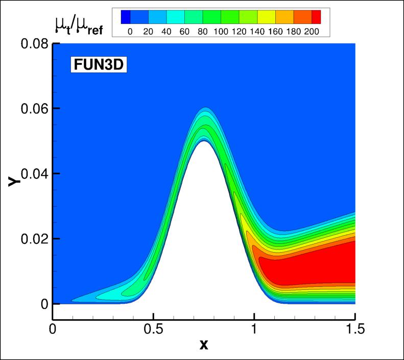 eddy viscosity contours for FUN3D