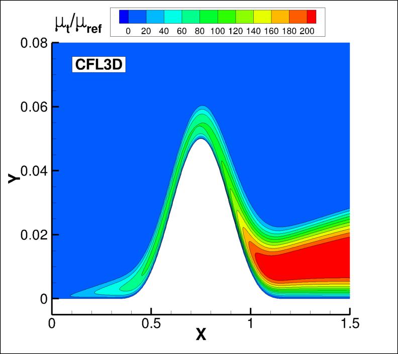 eddy viscosity contours for CFL3D