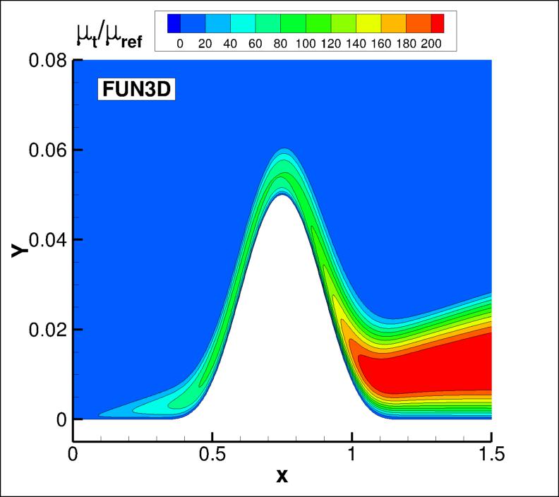 eddy viscosity contours for FUN3D