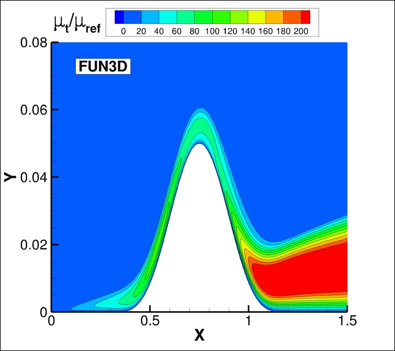 eddy viscosity contours for FUN3D
