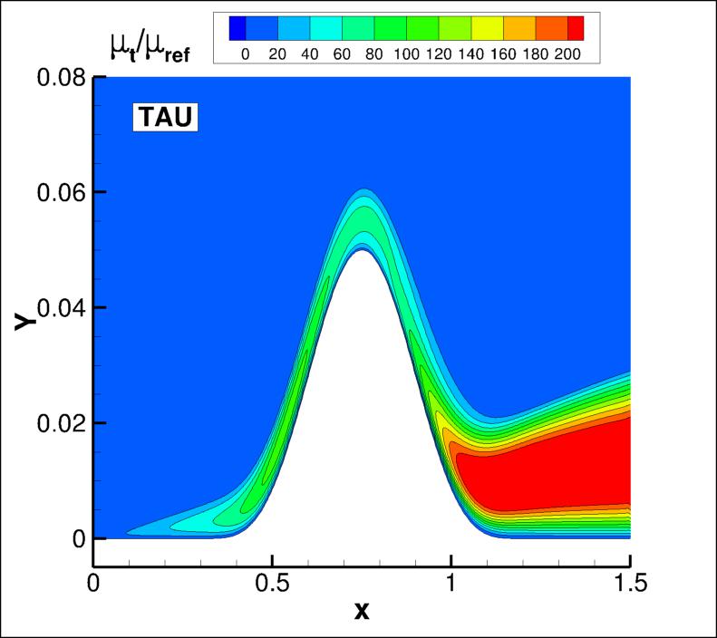 eddy viscosity contours for TAU