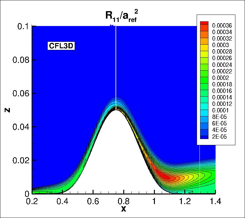 R11 contours for CFL3D