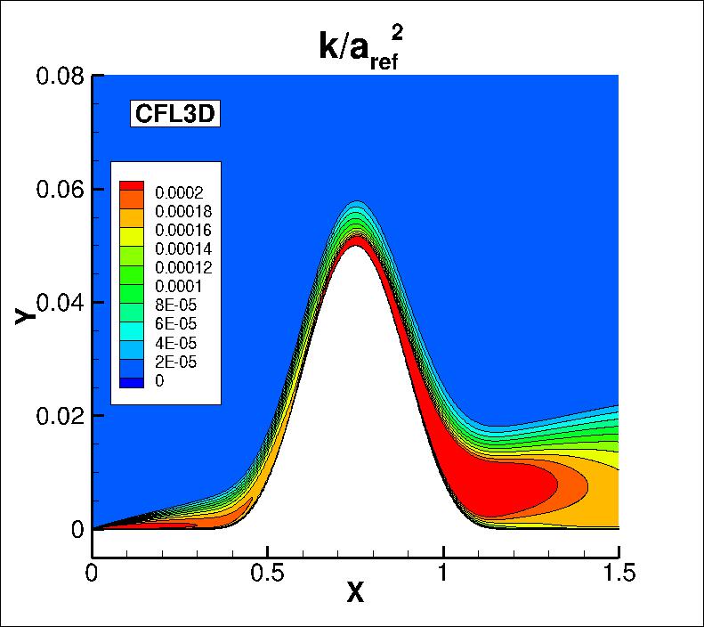 k contours for CFL3D