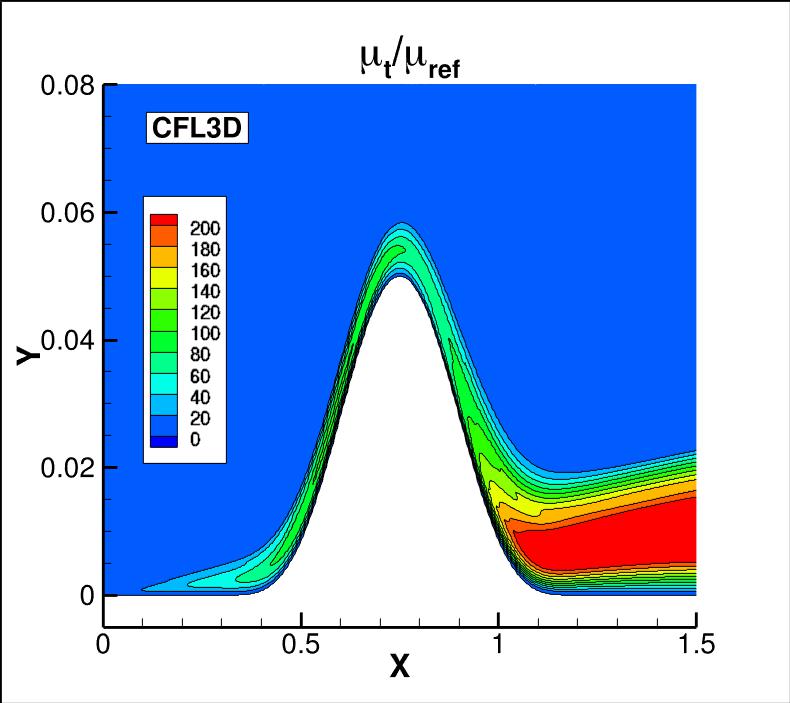 eddy viscosity contours for CFL3D