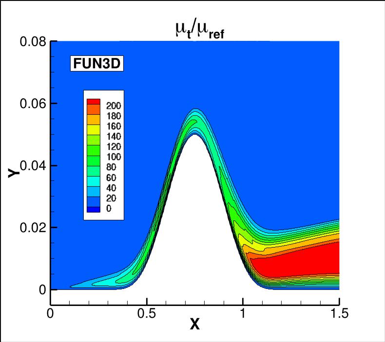eddy viscosity contours for FUN3D
