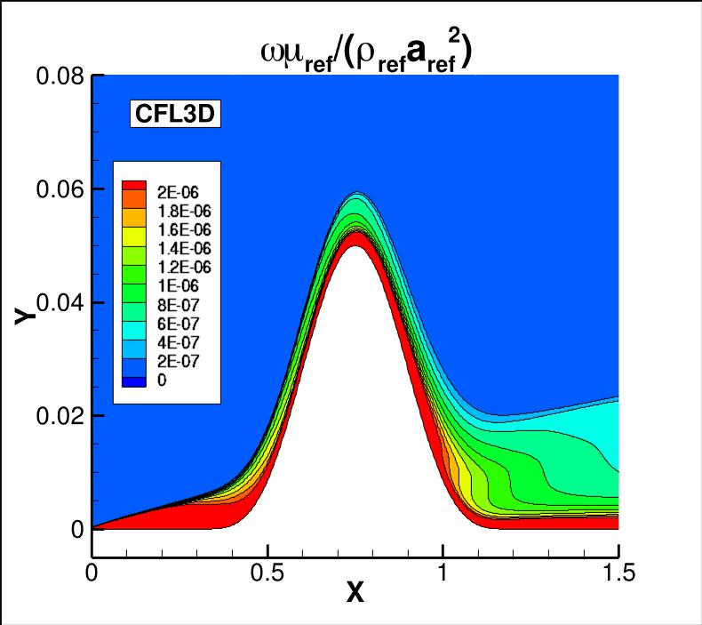 omega contours for CFL3D