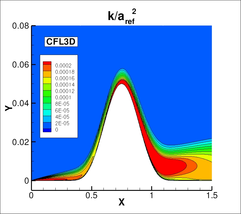 k contours for CFL3D