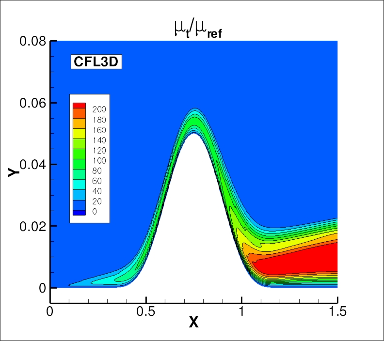 eddy viscosity contours for CFL3D