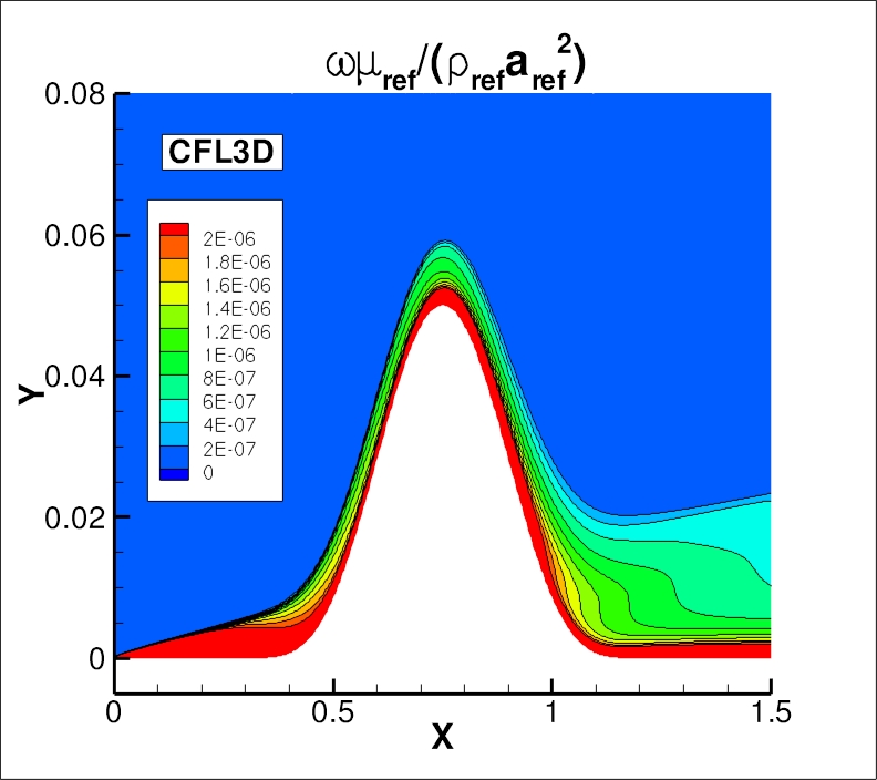 omega contours for CFL3D